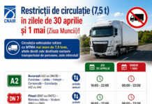 Restricții de circulație pe drumurile naționale de 1 Mai