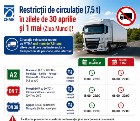 Restricții de circulație pe drumurile naționale de 1 Mai