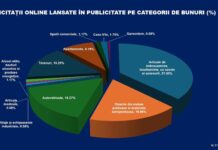 Start în forță: platforma ANAF sparge recorduri