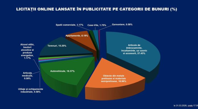 Start în forță: platforma ANAF sparge recorduri