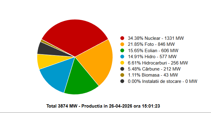 CEO e pus pe butuci!