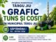 Edilitara: Campanie de tuns și cosit în Târgu Jiu