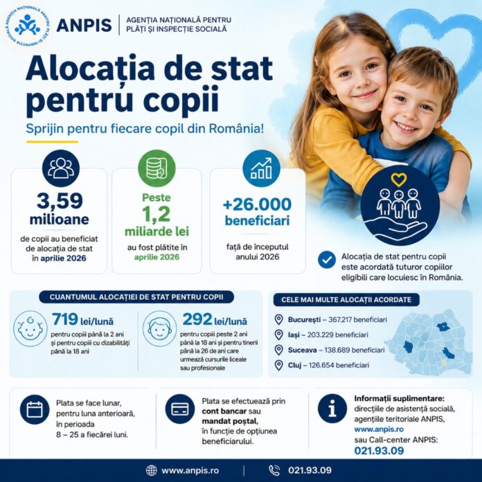 afis anpis