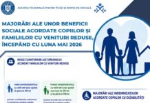 Indemnizații majorate pentru copiii cu dizabilități și familiile cu venituri mici