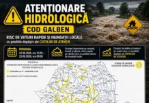 Pericol de inundații