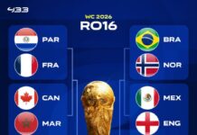 Încep optimile Cupei Mondiale 2026. Programul complet al meciurilor