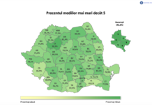 Gorj: 82% dintre elevi au obținut medii peste 5 la Evaluarea Națională