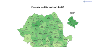 Gorj: 82% dintre elevi au obținut medii peste 5 la Evaluarea Națională
