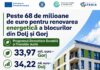 Circa 34 de milioane de euro pentru renovarea energetică a blocurilor din Gorj