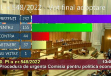 Marea ipocrizie de la vârful PSD Gorj și fuga de responsabilitate! Iată cum au votat parlamentarii gorjeni legea care a îngropat CEO, în timp ce la Târgu Jiu se declarau salvatorii mineritului!