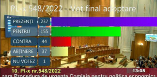 Marea ipocrizie de la vârful PSD Gorj și fuga de responsabilitate! Iată cum au votat parlamentarii gorjeni legea care a îngropat CEO, în timp ce la Târgu Jiu se declarau salvatorii mineritului!