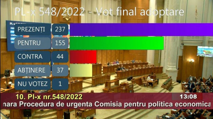 Marea ipocrizie de la vârful PSD Gorj și fuga de responsabilitate! Iată cum au votat parlamentarii gorjeni legea care a îngropat CEO, în timp ce la Târgu Jiu se declarau salvatorii mineritului!