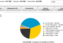 Importurile de energie duduie. Cărbunele, pe locul 3 în SEN