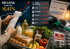 Prețurile au luat-o din nou în sus. Ce s-a scumpit cel mai mult și unde românii au plătit mai puțin