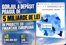 Gorj: 346 de proiecte pe fonduri europene. Finanțări de peste 5 miliarde de lei